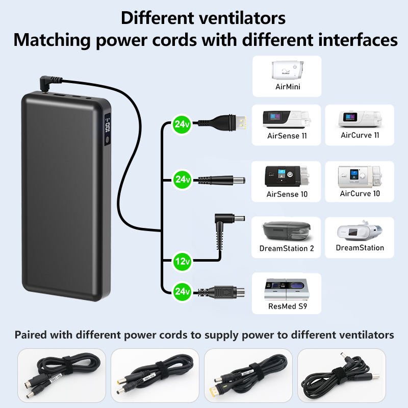 CPAP Power Station P125
